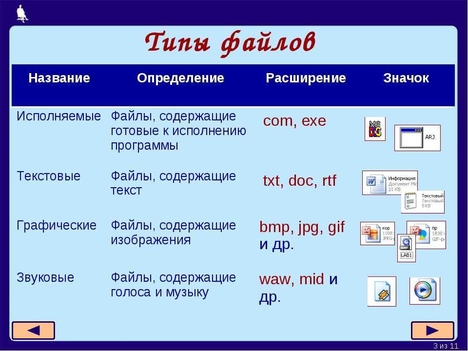 2 виды файлов. Типы файлов. Типы файлов в информатике. Типы вейпов. Опишите типы файлов.