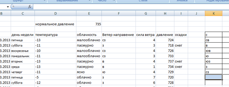 Vba excel. пользовательская функция (синтаксис, компоненты)