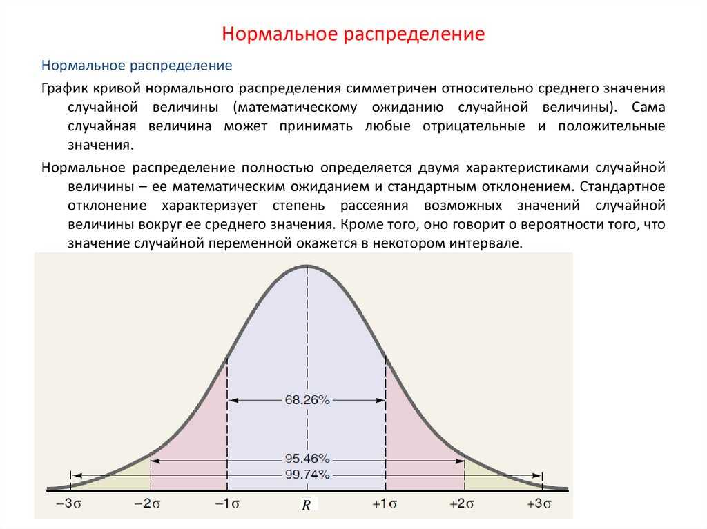 Нормальное распределение отклонение