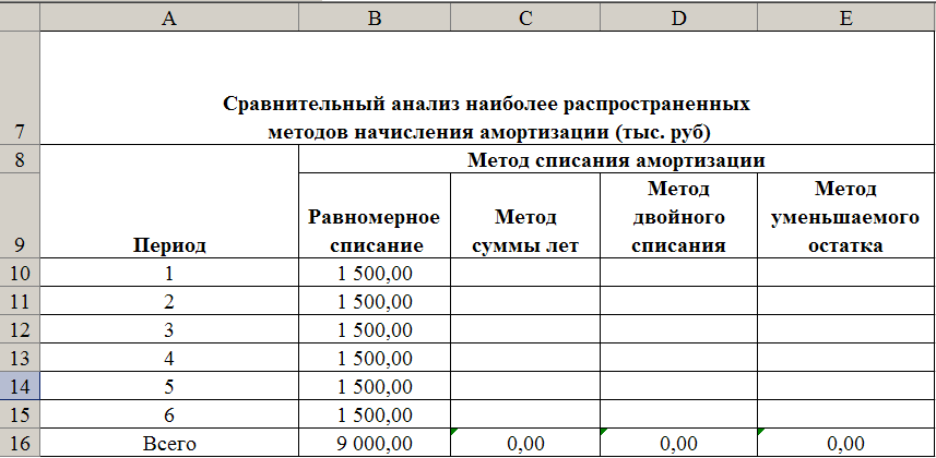 Амортизация