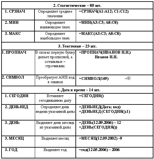 Округление в excel – какую из 12 формул лучше использовать?