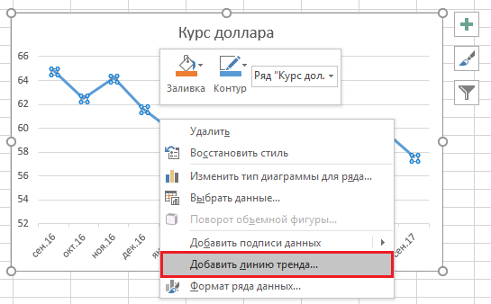 Как добавить на диаграмму линии проекции