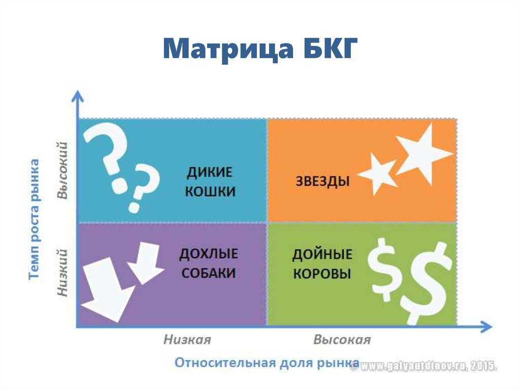 Bcg матрица картинки