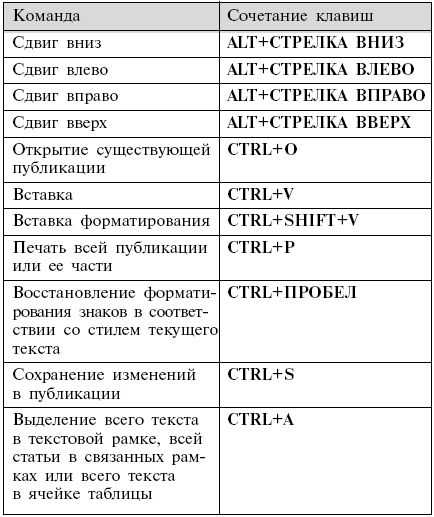 Формат по образцу сочетание клавиш