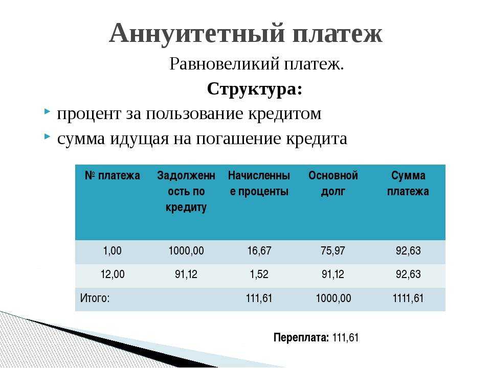 Кредитный калькулятор с досрочным погашением и графиком платежей