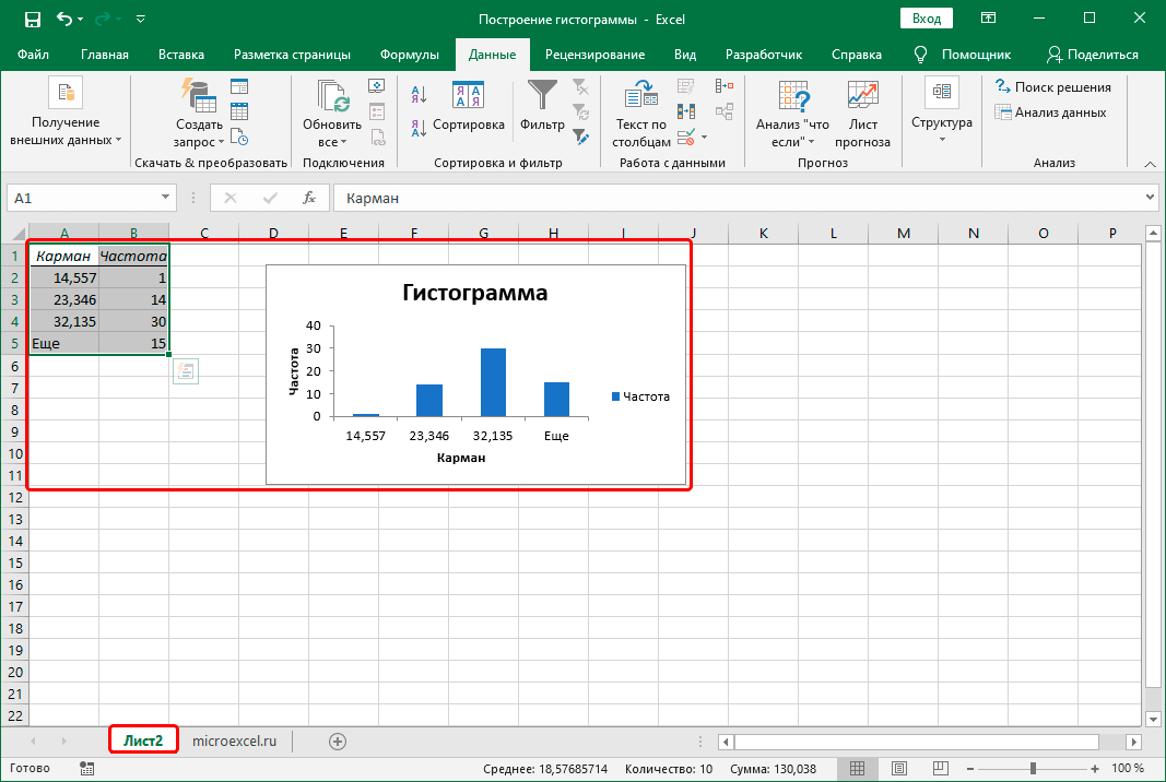 How excel. Как построить гистограмму в экселе. Диаграммы в эксель линейчатая диаграмма. Горизонтальная диаграмма в excel. Столбчатая диаграмма в excel.