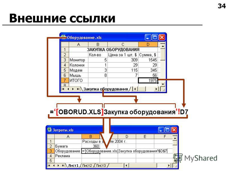 Внешние ссылки. Внешняя ссылка в excel. Внешняя ссылка в excel пример. Внешние и удаленные ссылки в excel.