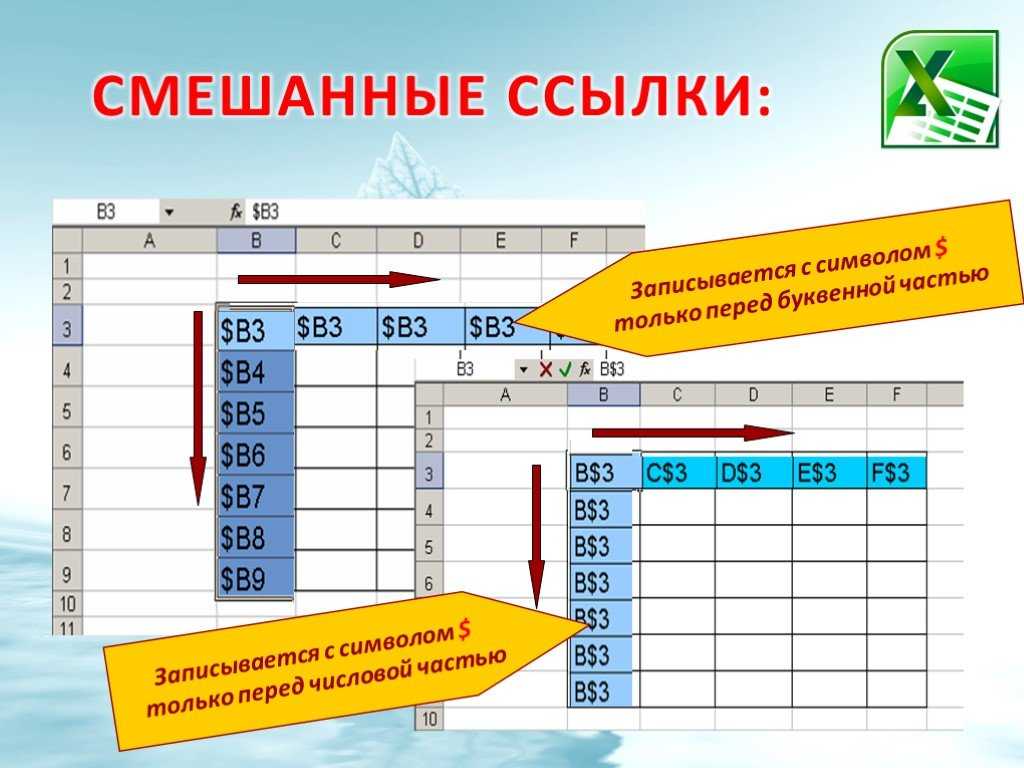 Основные типы ссылок на ячейки в excel