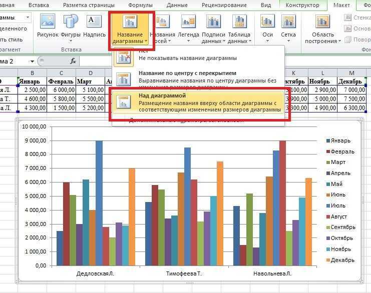Создание диаграммы, гистограммы в excel