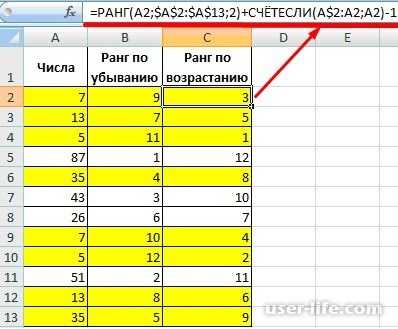 Функция rank. Функция ранжирования в excel. Ранг в excel. Ранг числа в экселе. Функция ранг в excel.