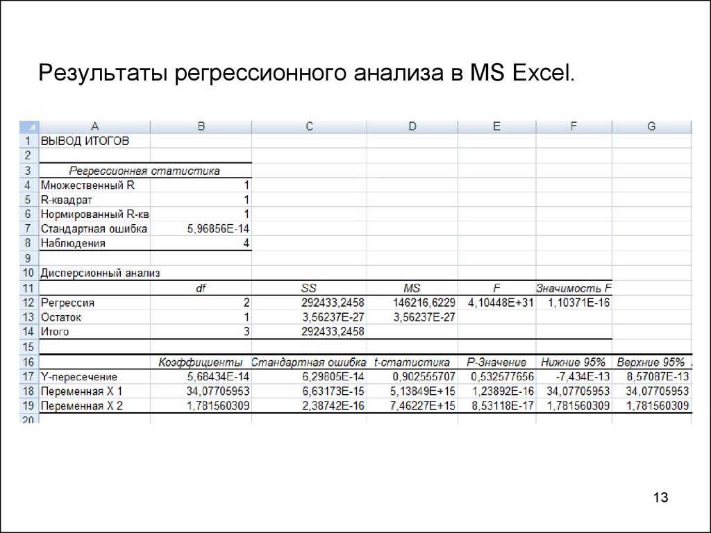 Линейная регрессия в excel - как сделать линейную регрессию в excel?