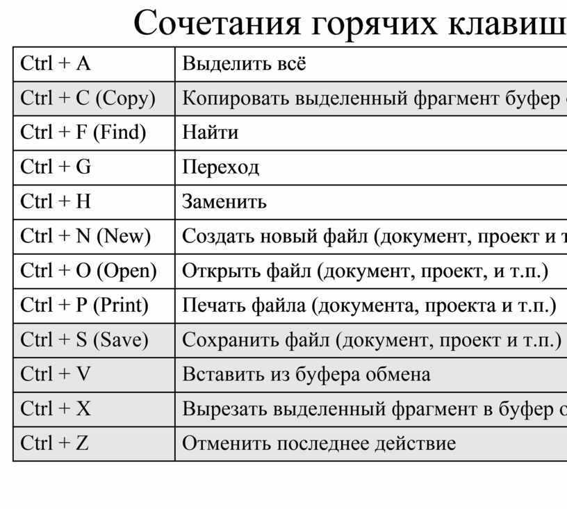 Формат по образцу в ворде горячие клавиши