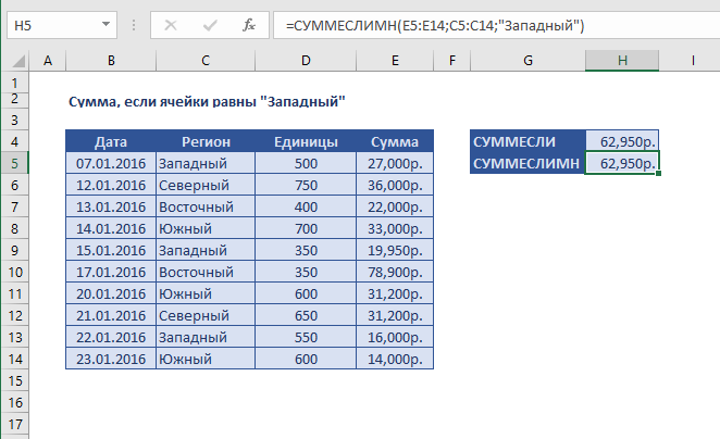 Как суммировать значения между двумя датами