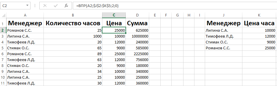 Впр пример. Формула vlookup в excel. Функция ВПР. Функция ВПР В excel. Формула ВПР В excel.