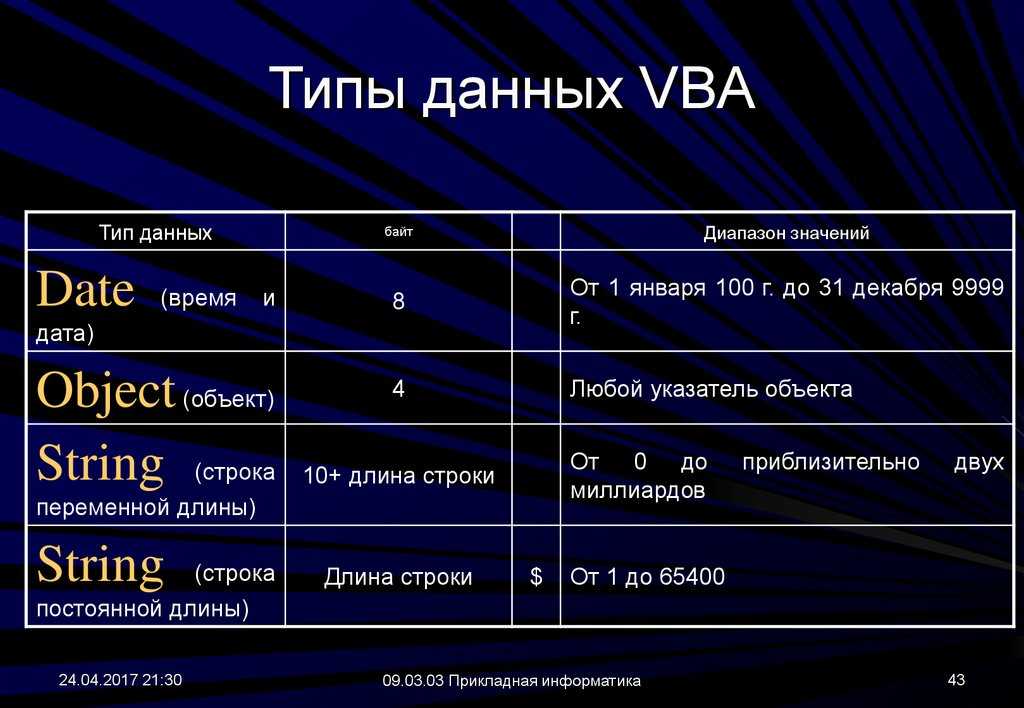Vba макросы в excel читать все о макросах в эксель