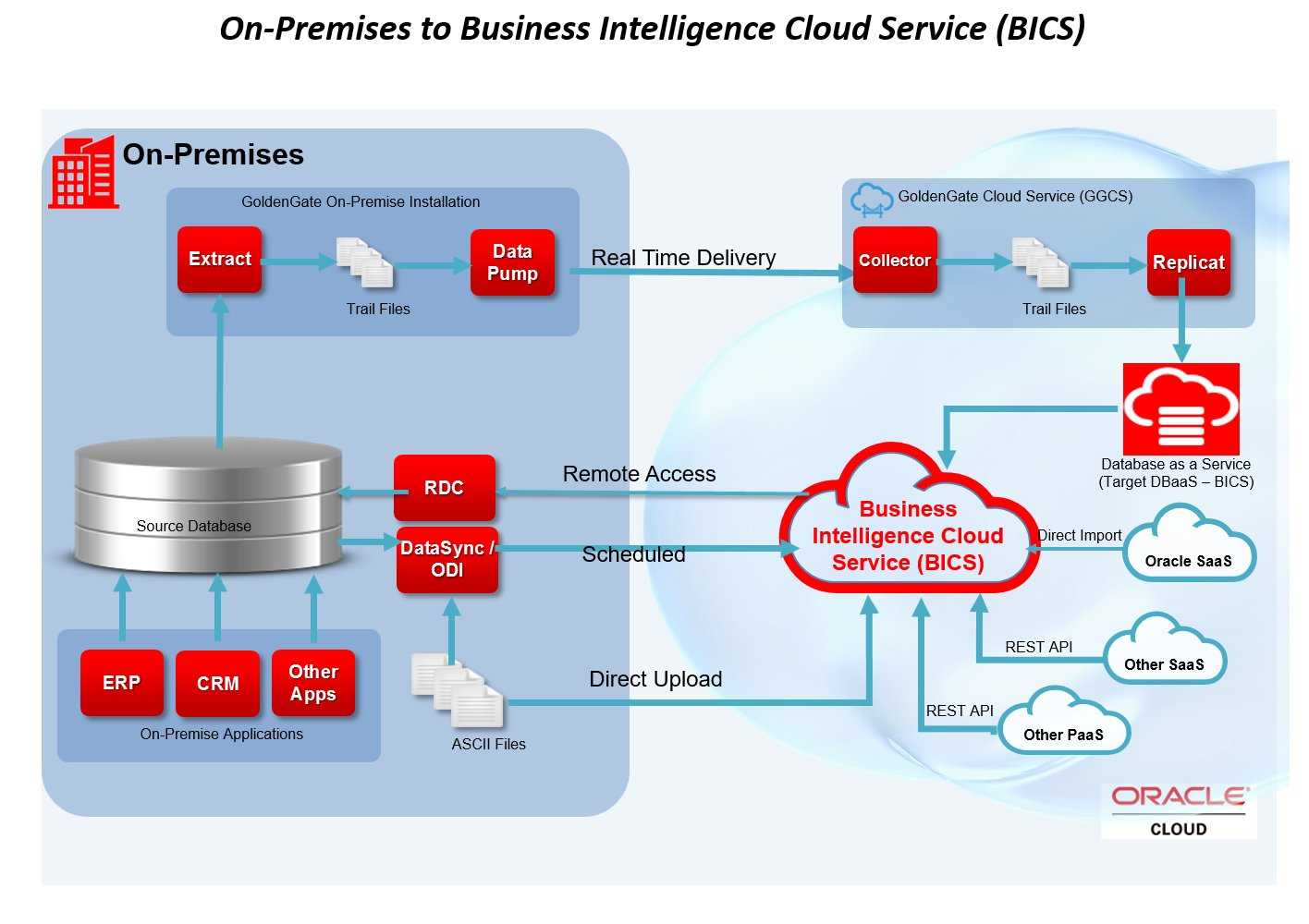 Изучите навыки совместного использования серии microsoft power bi (1) подключите oracle и базу данных mysql - русские блоги