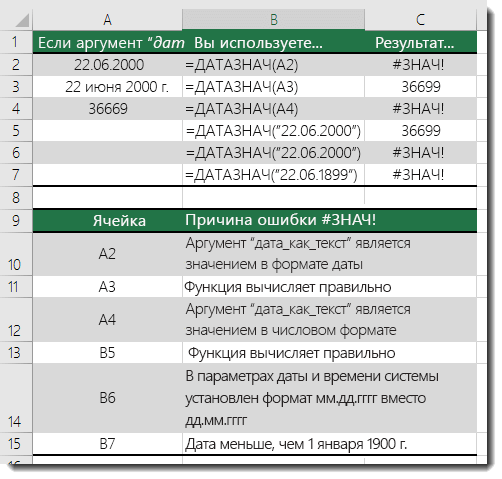 Как изменить формат даты в excel и создать собственное форматирование