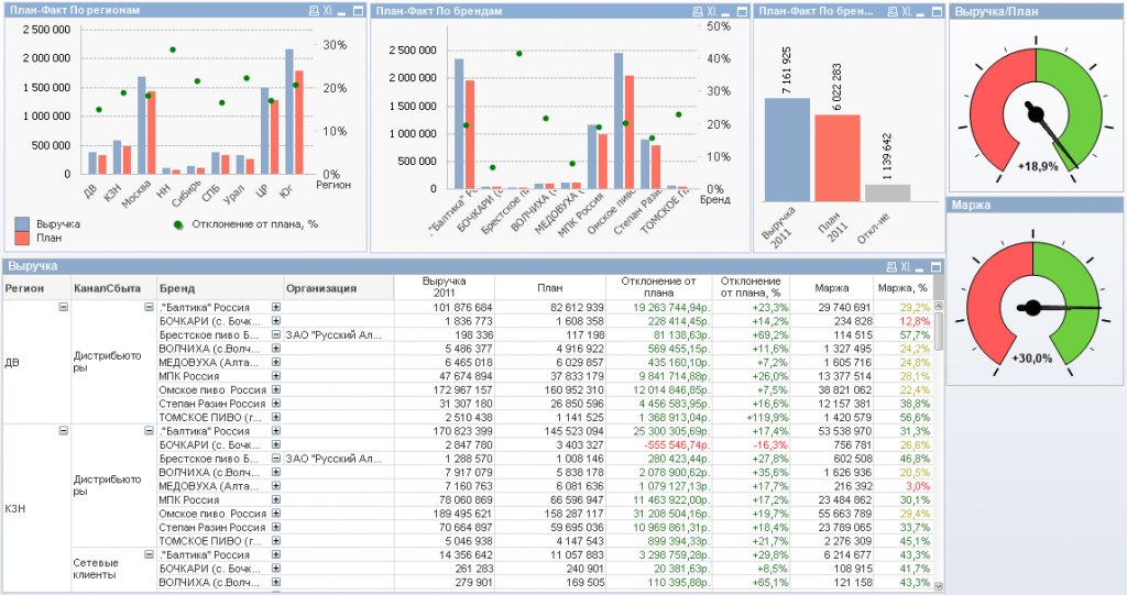 Excel шаблон анализа