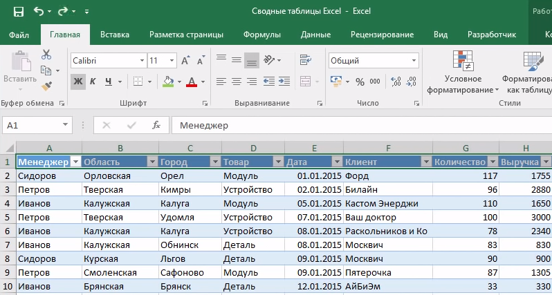 Как сделать сводную таблицу в excel