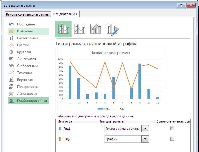 Комбинированная диаграмма в excel