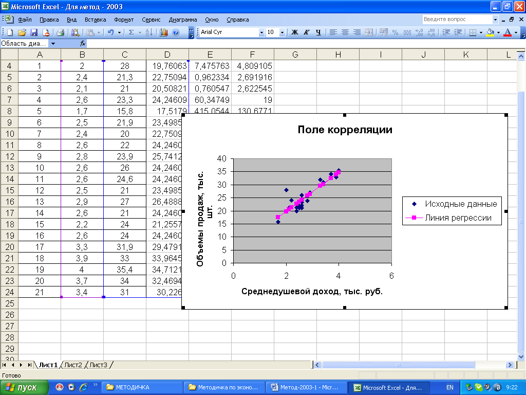 Корреляционно-регрессионный анализ в ms excel
