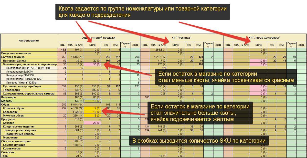 Ассортиментная карта товара образец