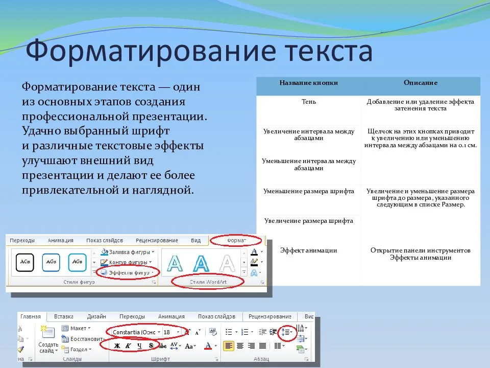 Какой из представленных текстов. Форматирование текста презентация. Форматирование презентации в POWERPOINT. Форматирование текста схема. Что такое форматирование по информатике.