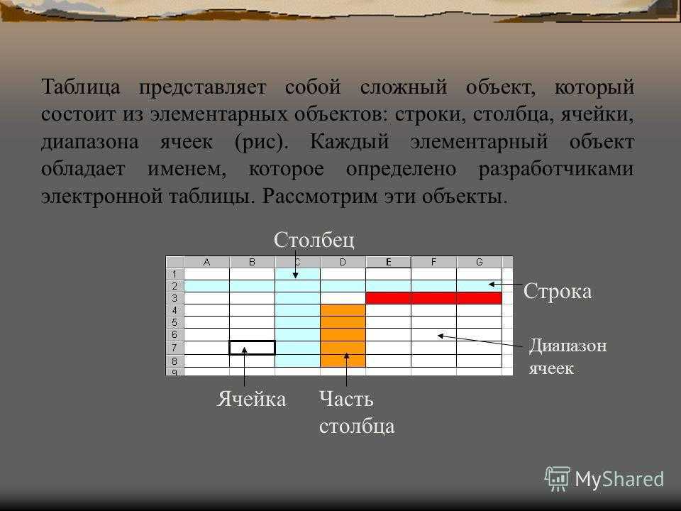 Вертикальный ряд ячеек таблицы