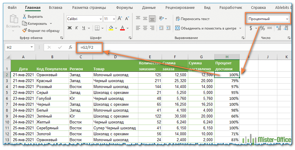 Процент наценки в экселе. Формула в excel 10 процентов от суммы. Процент в экселе формула. Формула процентов в эксель. Разница в числах в процентах эксель.