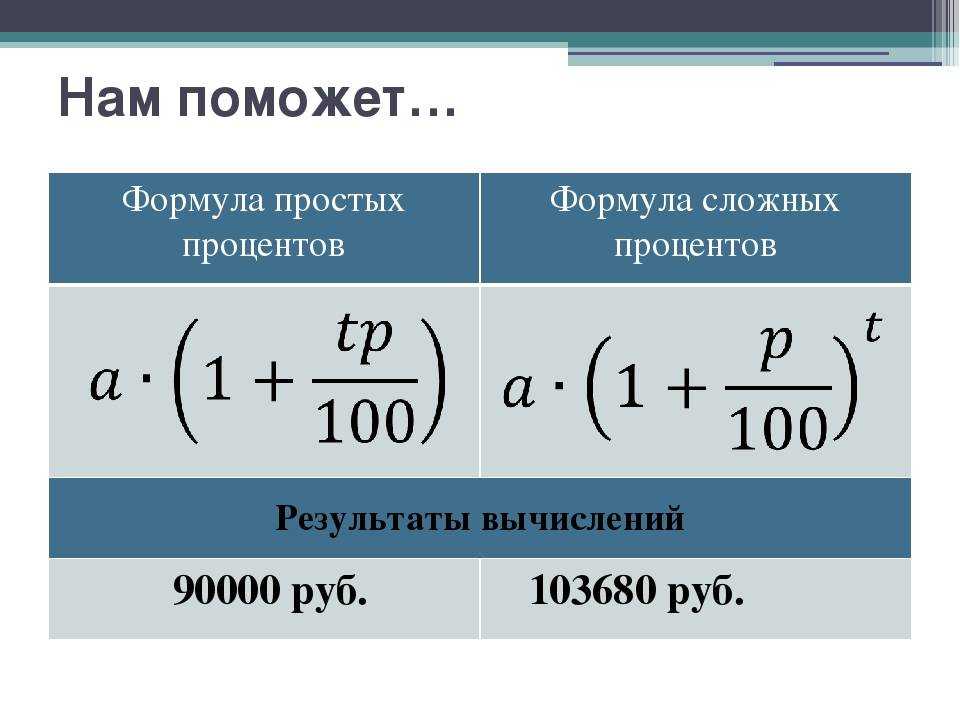 Схема простых процентов в сравнении со схемой сложных процентов ответ теста