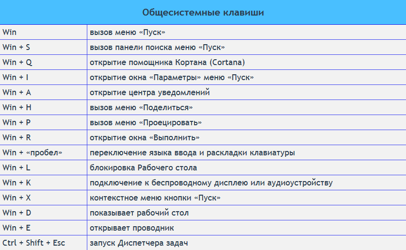 7 способов поменять формат ячеек в excel