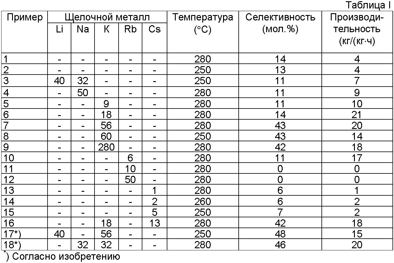 Приведена в следующем разделе. Таблица перевода в двоичную систему счисления. Сравнительная таблица систем счисления. Таблица систем счисления Информатика. Десятичная система счисления таблица.