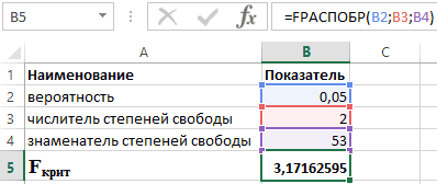 Критерий φ* — угловое преобразование фишера. f-статистика. критерий фишера
