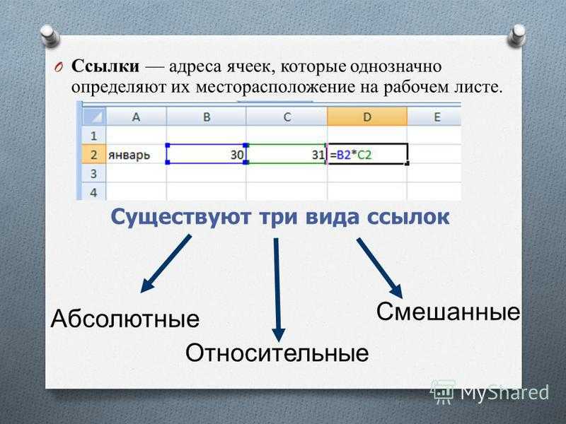 Абсолютный столбец