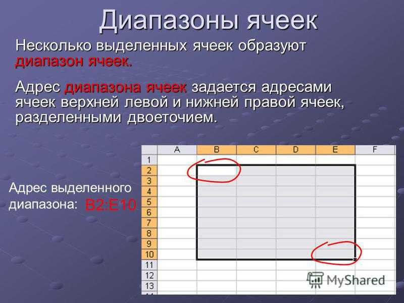 Что располагается в левой части диаграммы лент