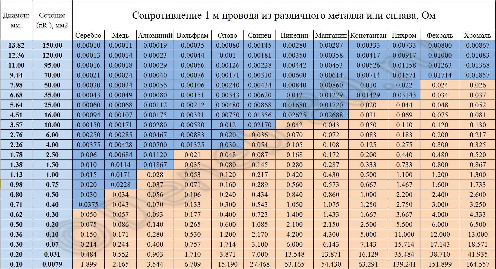 Поиск решения в excel: пример использования функции для решения задачи с неизвестными параметрами