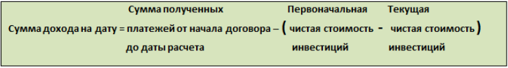 Npv: формула, как рассчитать, пример расчета чистой приведенной стоимости | calltouch.блог