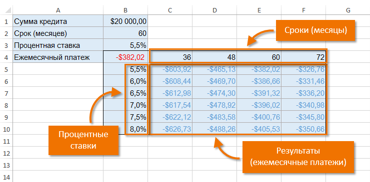 Формулы excel с примерами — инструкция по применению