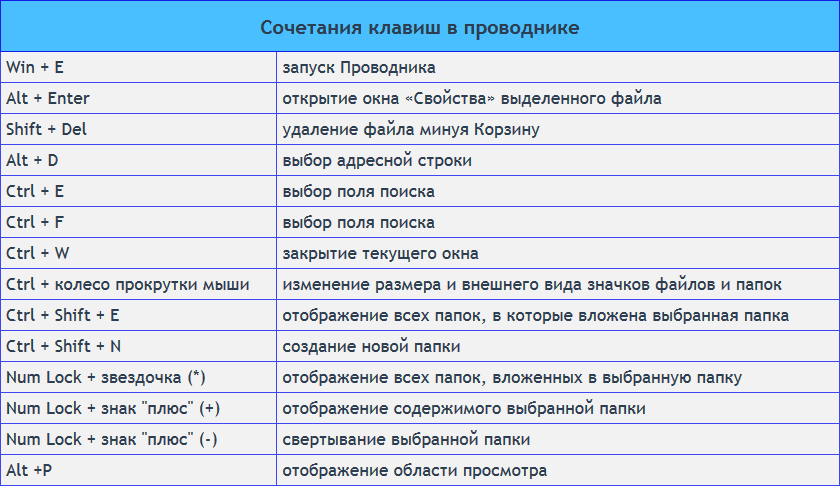 Эксель формат по образцу быстрые клавиши