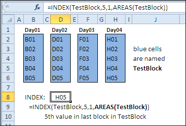 Основные финансовые функции в ms excel c примерами