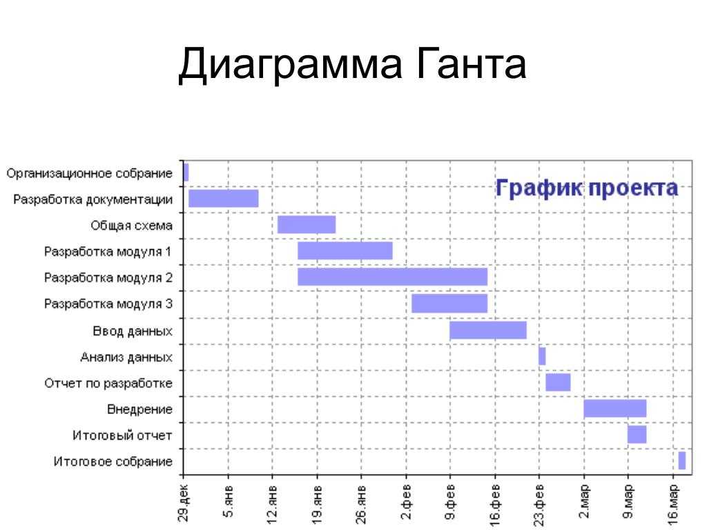 Как сделать диаграммы в excel из данных на двух или более листах