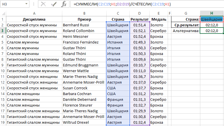 Функция excel суммесли (sumif) — примеры использования