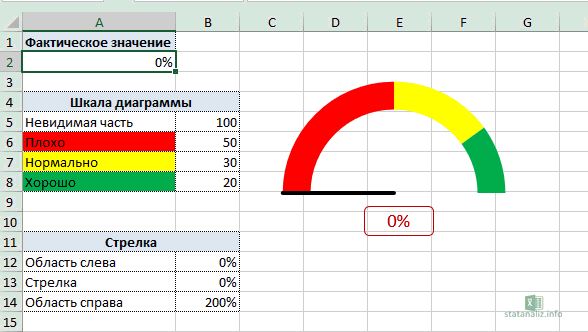 Диаграмма выполнения плана в excel