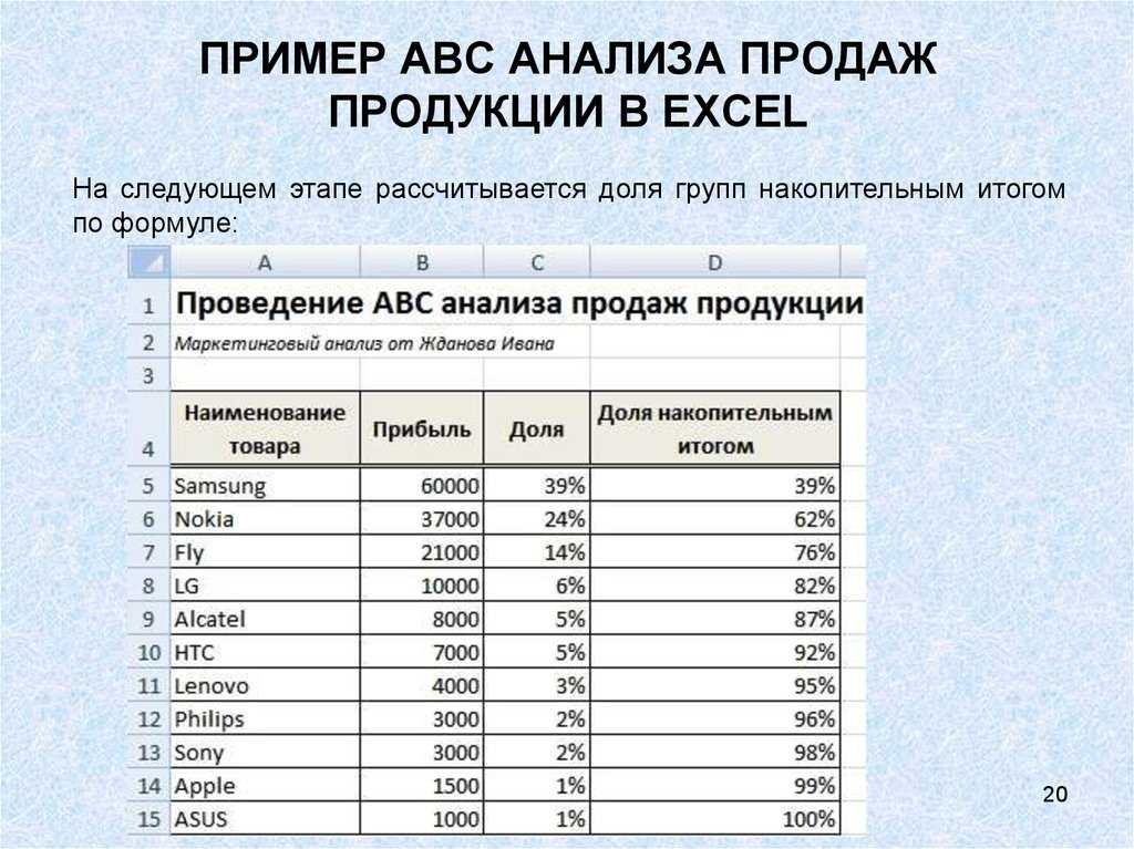 Abc анализ в excel
