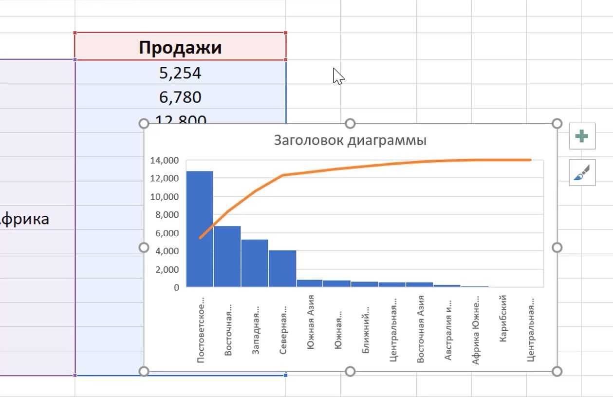 Примеры диаграммы парето