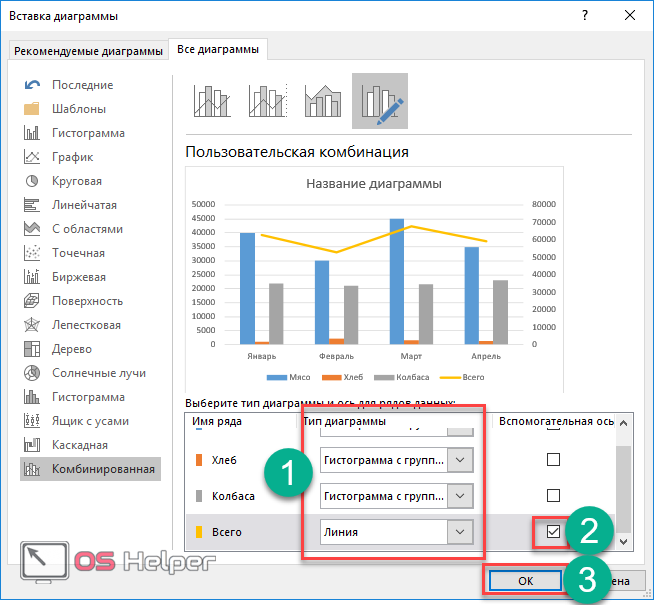 Совмещенные диаграммы в excel