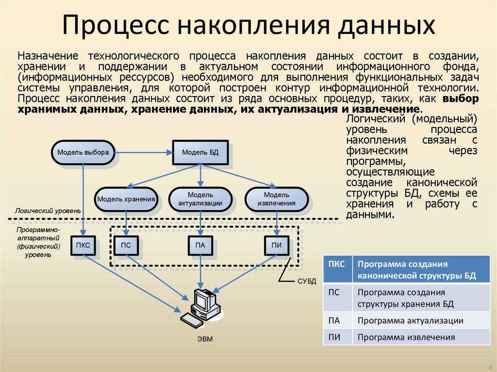 Как называется картинка используемая для персонализации пользователя каких либо сетевых сервисов