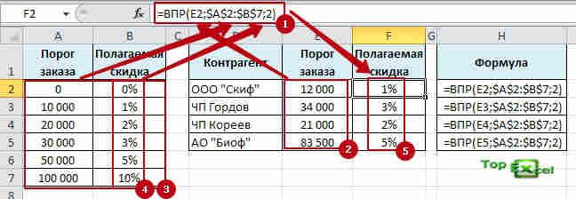 Формула ВПР в Excel 22 факта, которые нужно знать