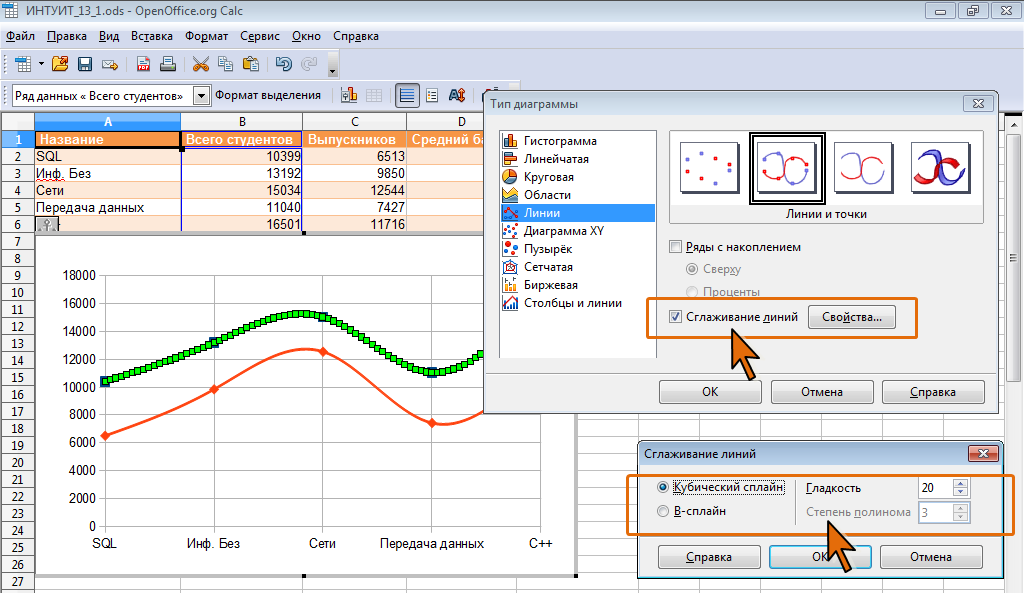 Excel как построить линию. Сглаженная линия Графика excel 2010. Линия тренда в excel. Сглаживание Графика в excel. Сглаживание линии Графика в excel.