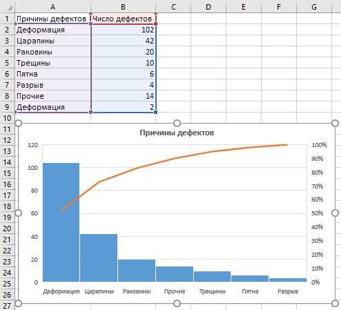 Диаграмма парето как построить в excel